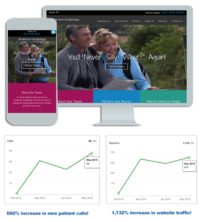 Anderson Audiology Medical Website Design