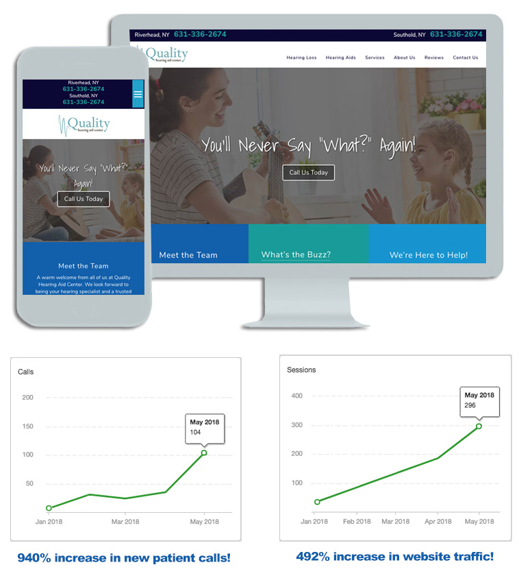 Quality Hearing LI Medical Website Design