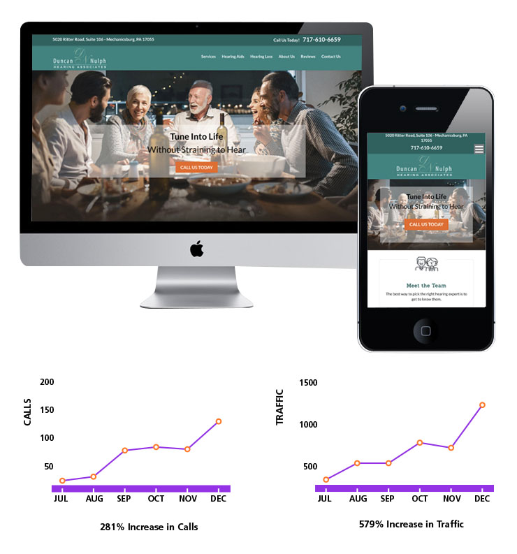 Top Audiology Website Designs of 2020 | Duncan Nulph Associates