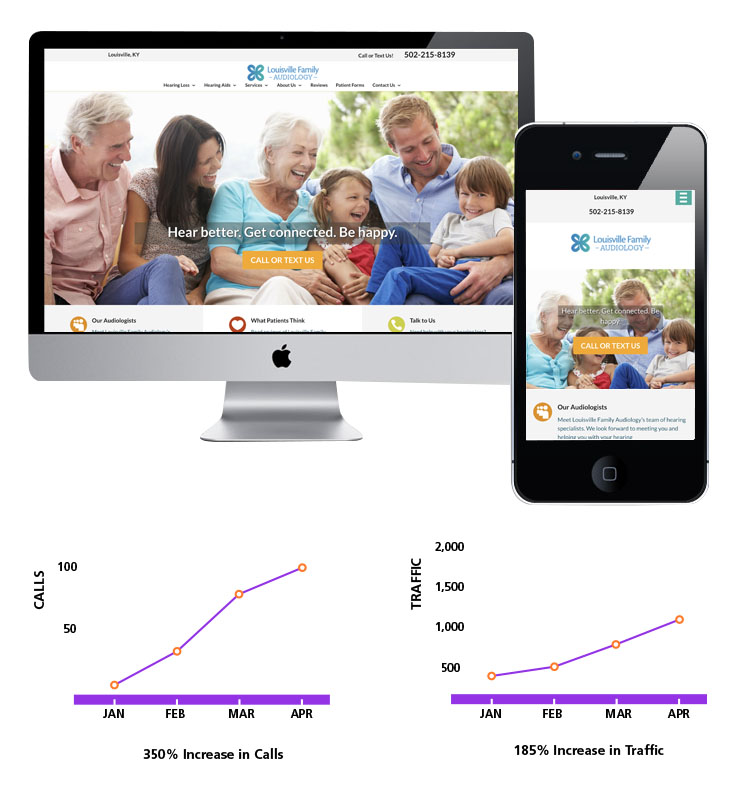 Top Audiology Website Designs of 2020 | Louisville Family Audiology