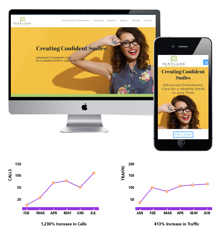 Top Orthodontic Website Designs of 2020